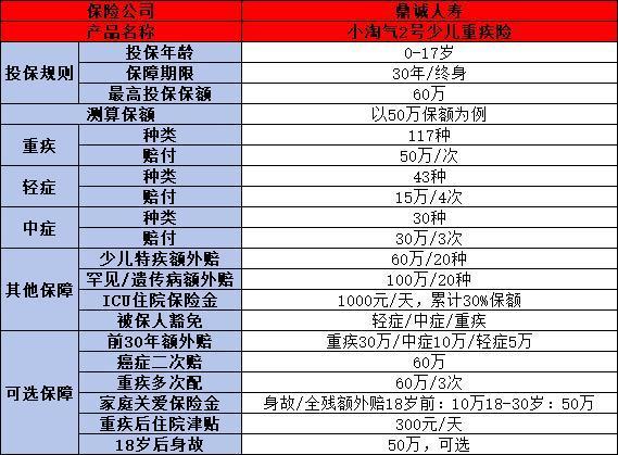 小淘气2号与泰康重疾险