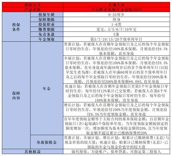 长城八达岭赤兔版年金险