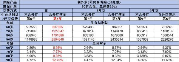 增额终身寿险趸交和期交哪个好啊？哪个更划算？