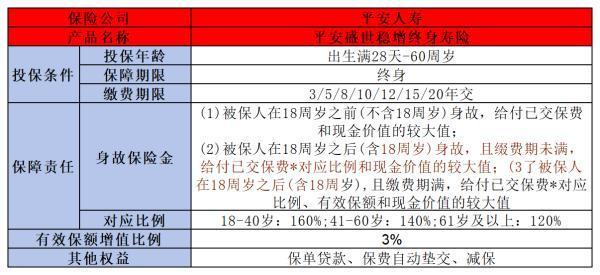 平安盛世稳增终身寿险靠谱吗