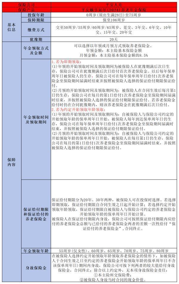 平安颐享延年2024养老年金保险怎么样