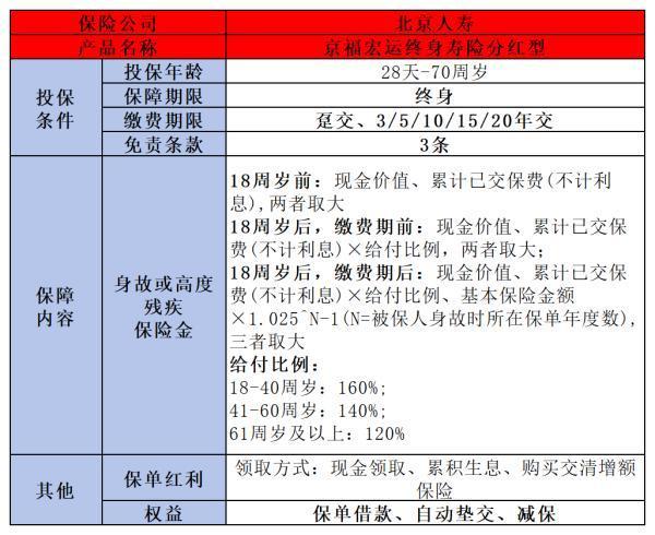 2024年增额终身寿险哪个好