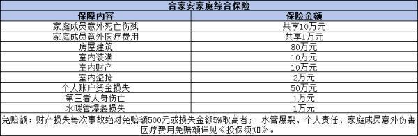 网上买的众安保险靠谱吗