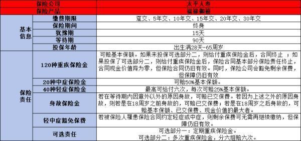 人寿重疾和太平重疾哪个好