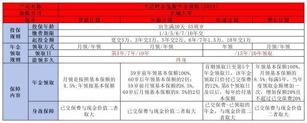 长城人寿八达岭赤兔版年金怎么样