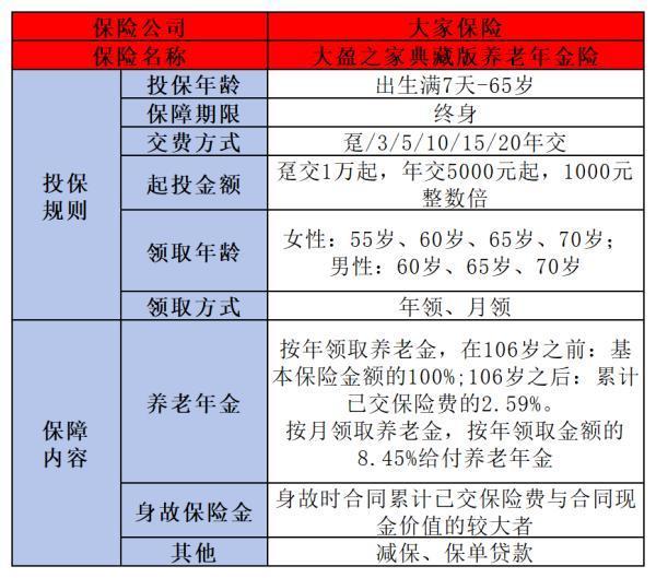 大家养老大盈之家典藏版养老年金险好不好