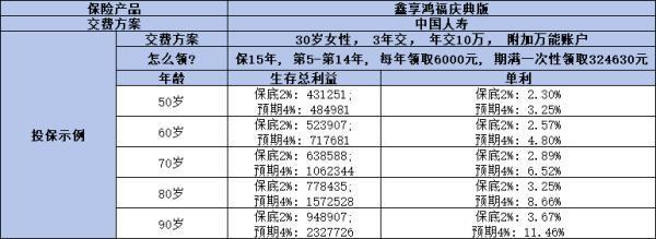 2024中国人寿年金险买什么好