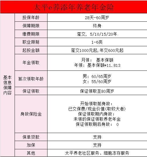 太平e养添年养老年金险承保金额