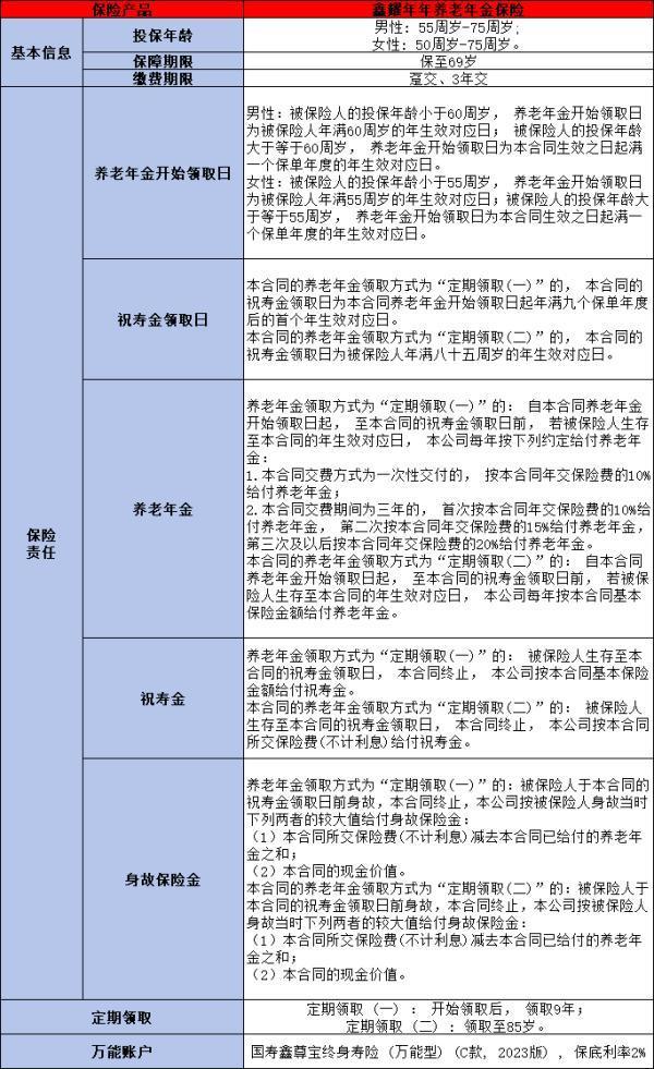 2024中国人寿年金险买什么好