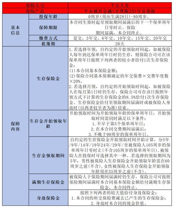 平安盛世金越（至尊版24）年金保险如何