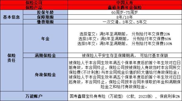 2024中国人寿年金险买什么好