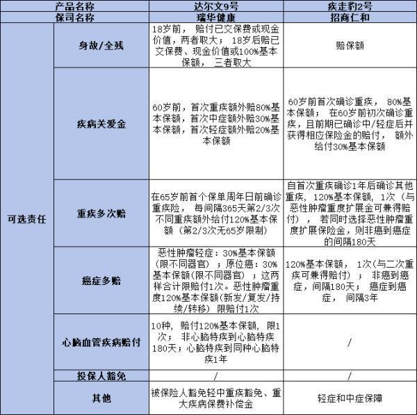 达尔文9号与疾走豹2号哪个更胜一筹