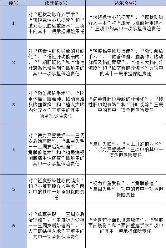 达尔文9号与疾走豹2号哪个更胜一筹