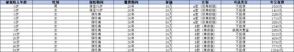 哪个保险公司的重疾险产品更胜一筹