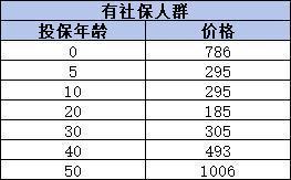 元保0元投保可不可靠？看完你就知道了！