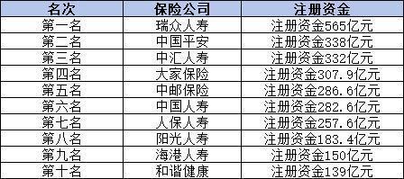 保险公司最新排名前十的有哪些