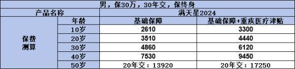 哪个保险公司的重疾险产品更胜一筹