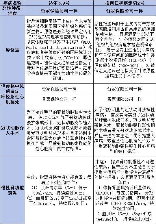 达尔文9号与疾走豹2号哪个更胜一筹