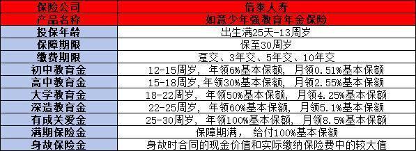 孩子教育金买什么保险合适？可以选择这两款！