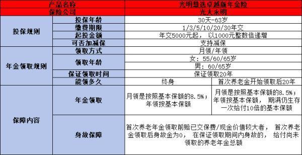 光明慧选卓越版年金险值得购买吗