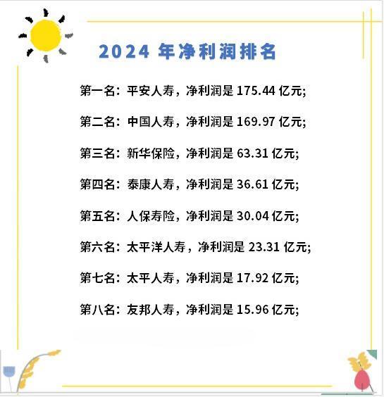 2024年保险公司排名