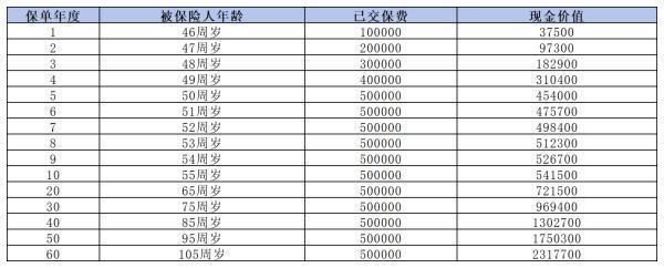 45岁女性怎么购买养老保险