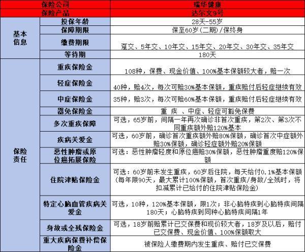 哪个保险公司的重疾险产品更胜一筹