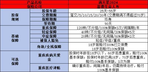 哪个保险公司的重疾险产品更胜一筹