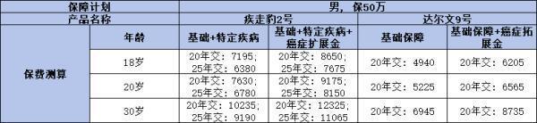 达尔文9号与疾走豹2号哪个好啊？从四方面分析！