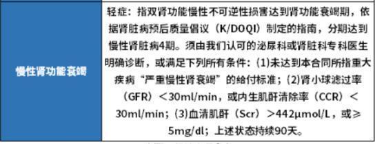 君龙人寿超级玛丽11号重疾险好不好啊？从这几点看！