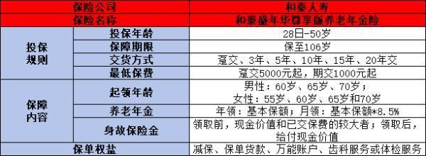 和泰盛年华尊享版养老年金险怎么样