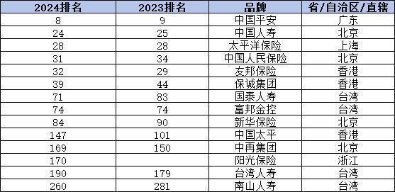 最新保险公司排名揭秘，从这五个维度看！