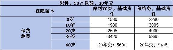 哪个保险公司的重疾险产品更胜一筹