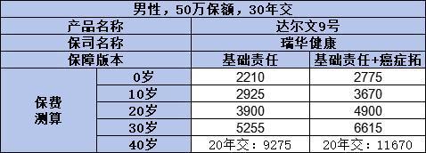 哪个保险公司的重疾险产品更胜一筹