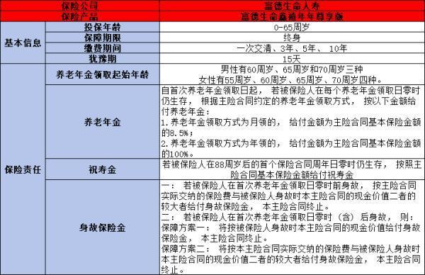 富德生命鑫禧年年尊享版怎么样