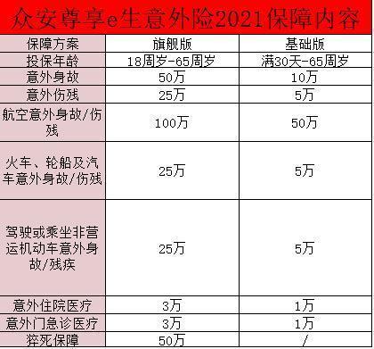 众安保险尊享e生2021保障如何啊？保费多少钱？