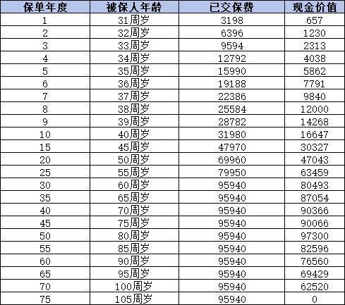 消费型重疾险有必要买吗