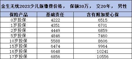 如何挑选适合新生儿的重疾险