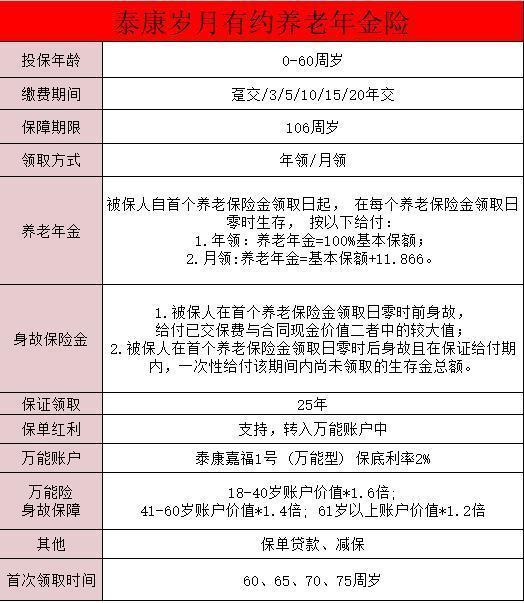 泰康人寿岁月有约养老年金险好不好啊？可以和养老社区对接吗？