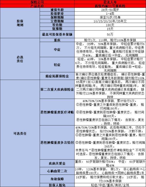 消费型重疾险有必要买吗