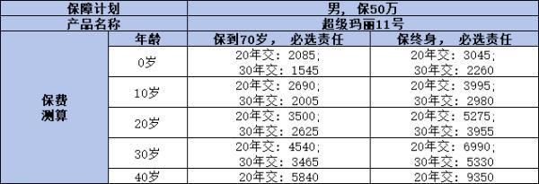 消费型重疾险有必要买吗