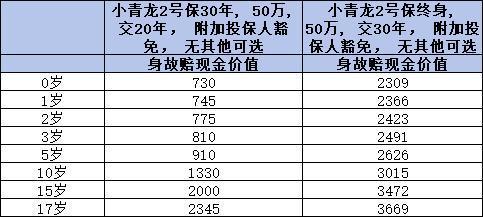 小青龙2号和小青龙3号的价格如何