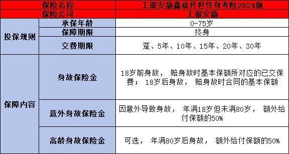 工银安盛鑫福传世终身寿险2024版好吗