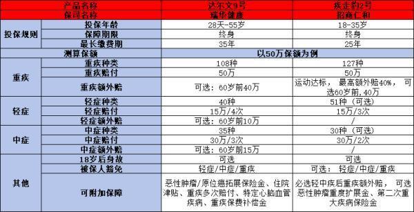 疾走豹2号和达尔文9号哪个好