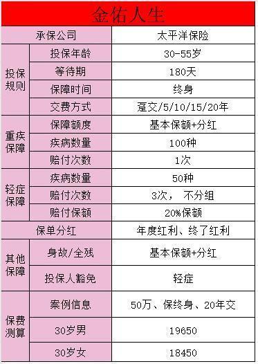 太平洋的金佑人生保什么病啊？值不值得买呢？