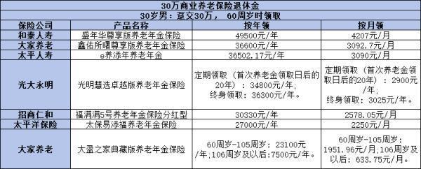 农村养老保险每月能领多少钱啊？附计算过程！