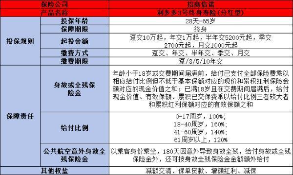 利多多3号终身寿险分红型怎么样