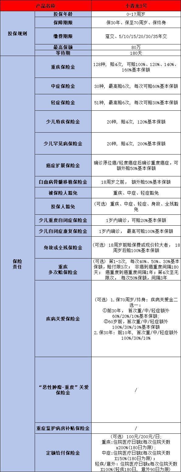 重疾险网上怎么买才最合适啊？附挑选技巧！