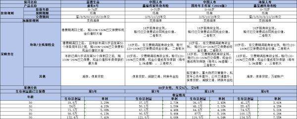 海保鑫玺越终身寿险如何