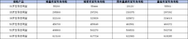 2024中国人寿靠谱的理财保险产品